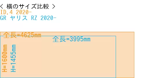 #ID.4 2020- + GR ヤリス RZ 2020-